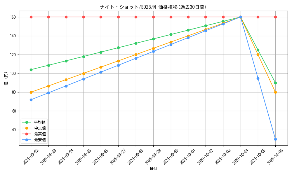 card_8282_series_15595_rarity_1_graph