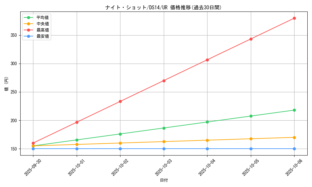 card_8282_series_17167_rarity_7_graph