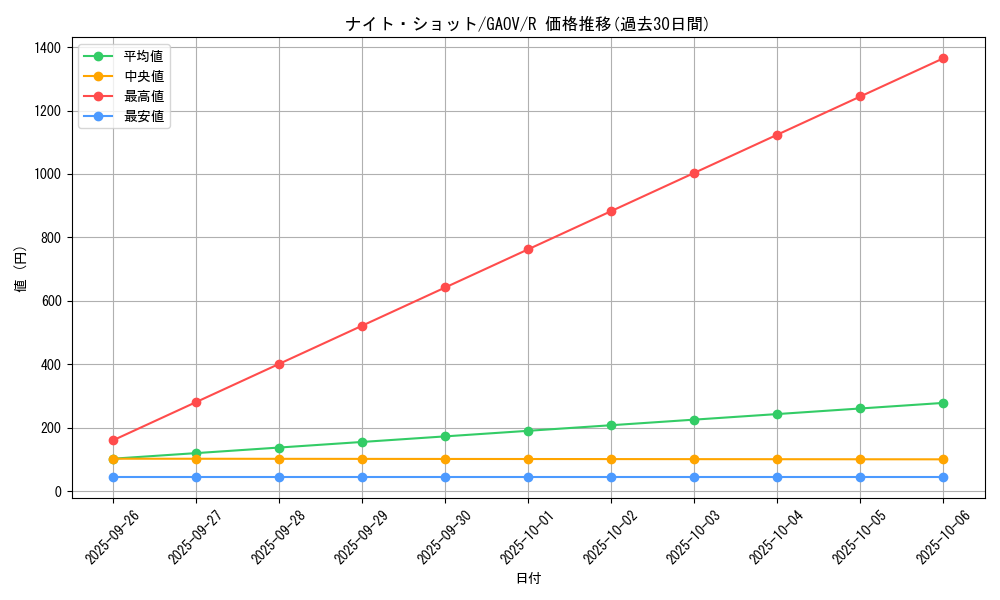 card_8282_series_18788_rarity_62_graph