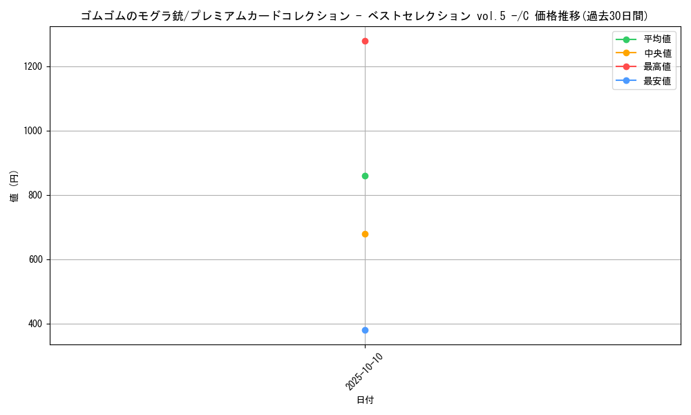 card_82840_series_69746_rarity_122619_graph