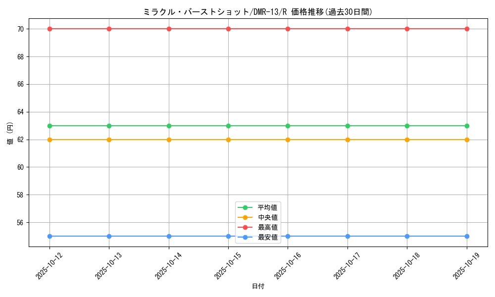 card_82841_series_65474_rarity_101829_graph