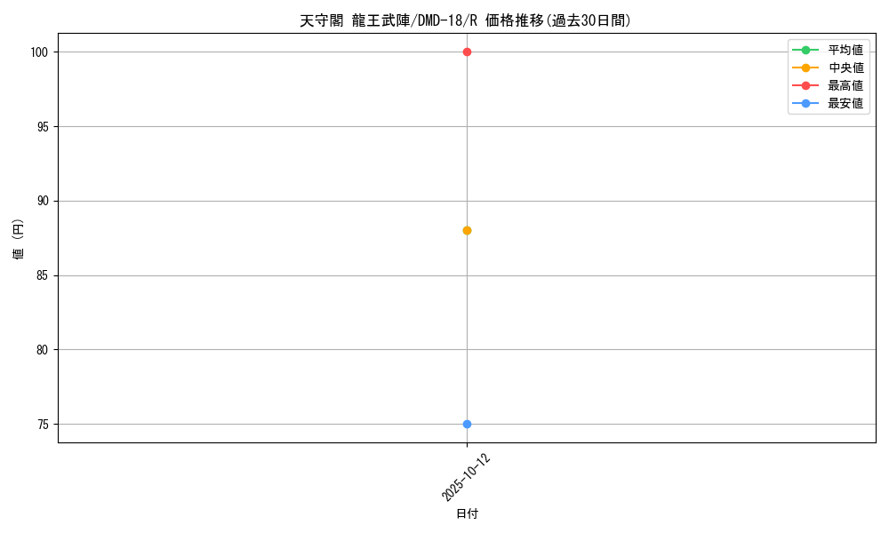 card_82848_series_65797_rarity_101829_graph