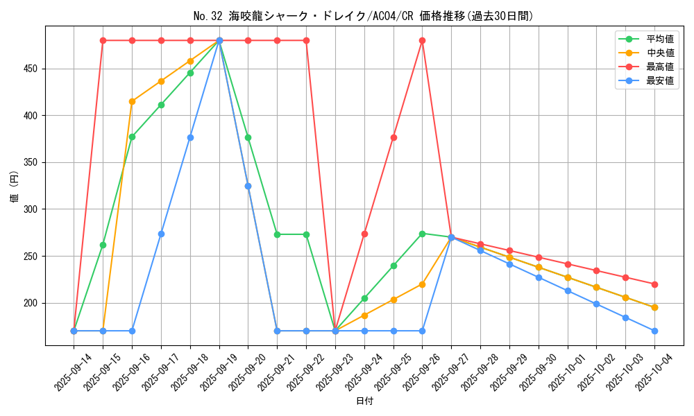 card_8284_series_1279_rarity_1299_graph