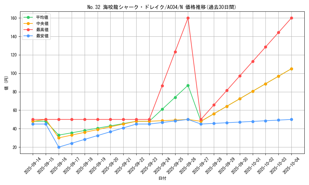 card_8284_series_1279_rarity_1_graph