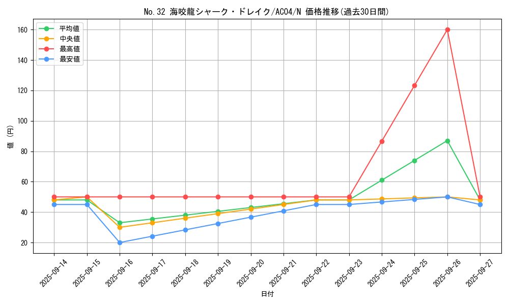 card_8284_series_1279_rarity_1_graph