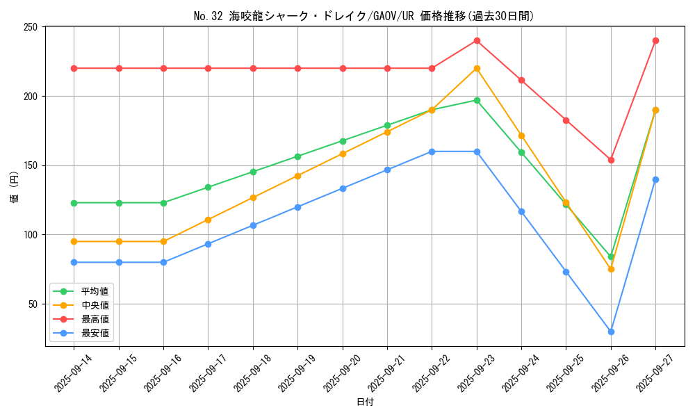 card_8284_series_18788_rarity_7_graph
