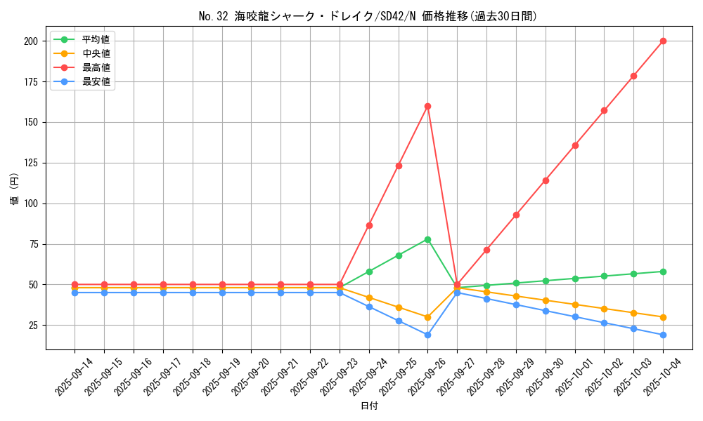 card_8284_series_5437_rarity_1_graph