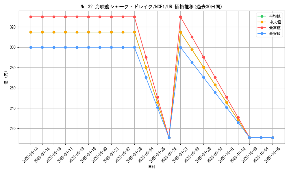 card_8284_series_7049_rarity_7_graph