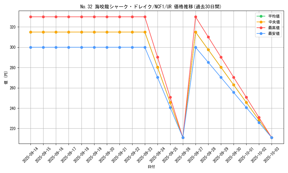 card_8284_series_7049_rarity_7_graph