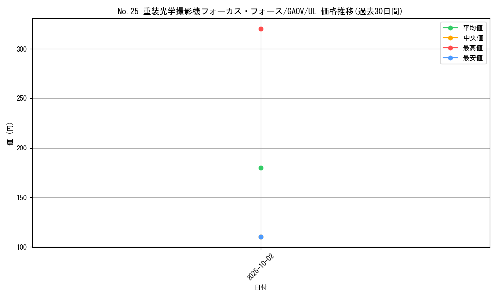 card_8285_series_18788_rarity_77_graph