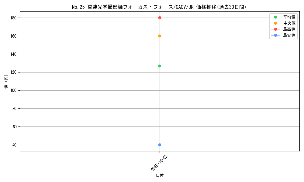 card_8285_series_18788_rarity_7_graph