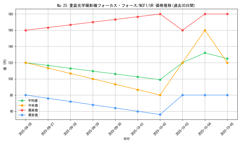 card_8285_series_7049_rarity_7_graph