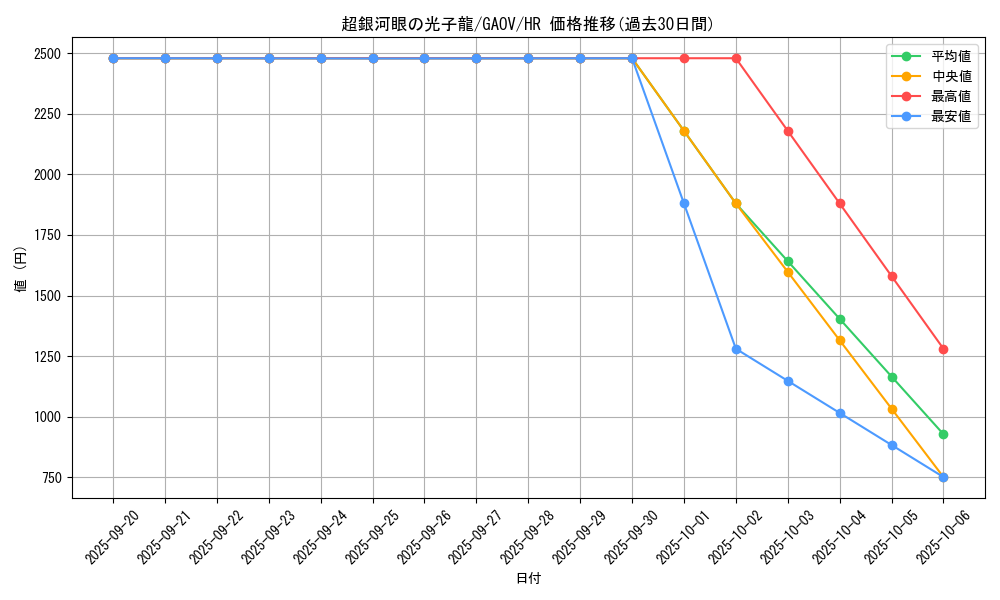card_8286_series_18788_rarity_407_graph