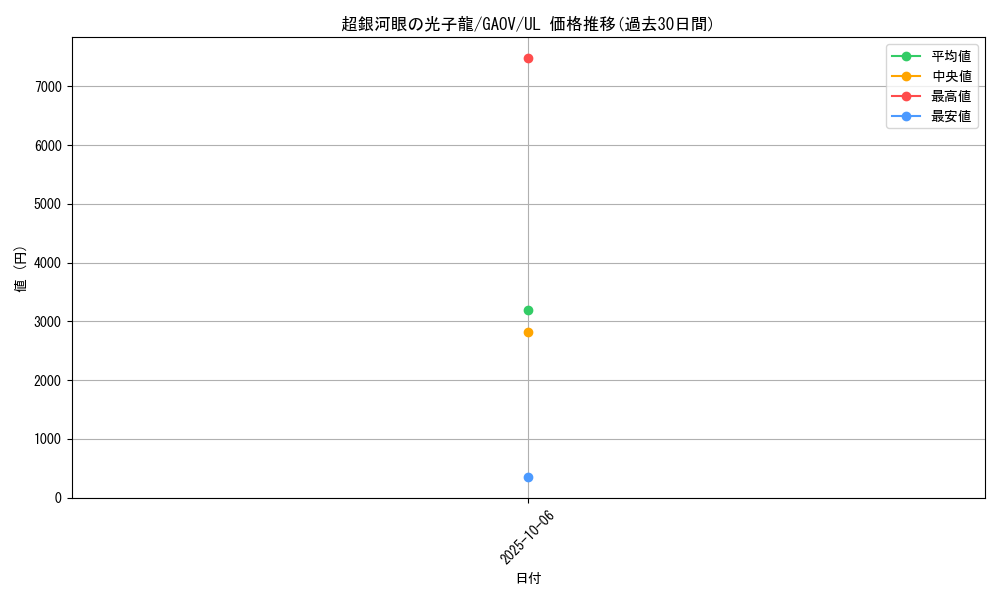 card_8286_series_18788_rarity_77_graph