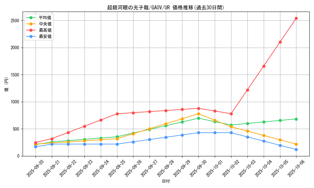 card_8286_series_18788_rarity_7_graph