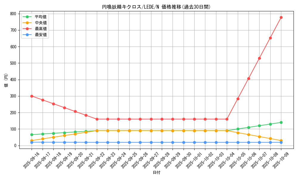 card_828_series_1581_rarity_1_graph