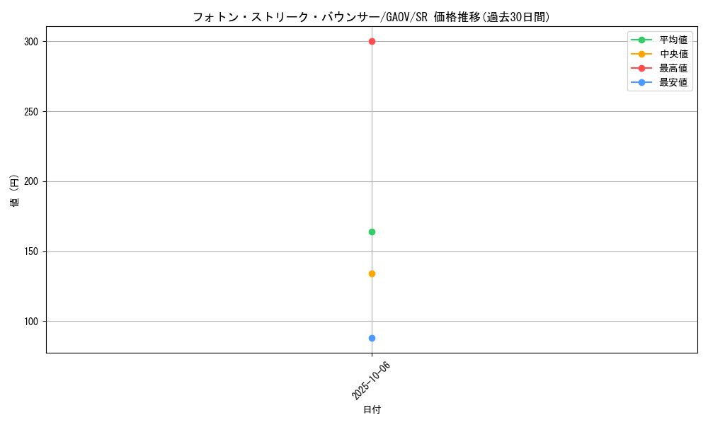 card_8297_series_18788_rarity_3_graph