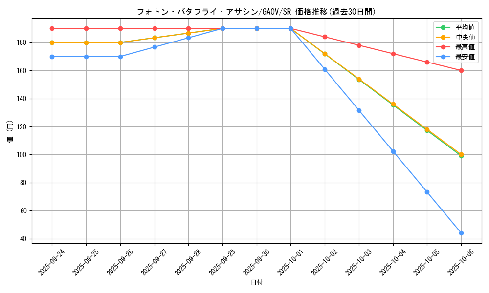 card_8298_series_18788_rarity_3_graph