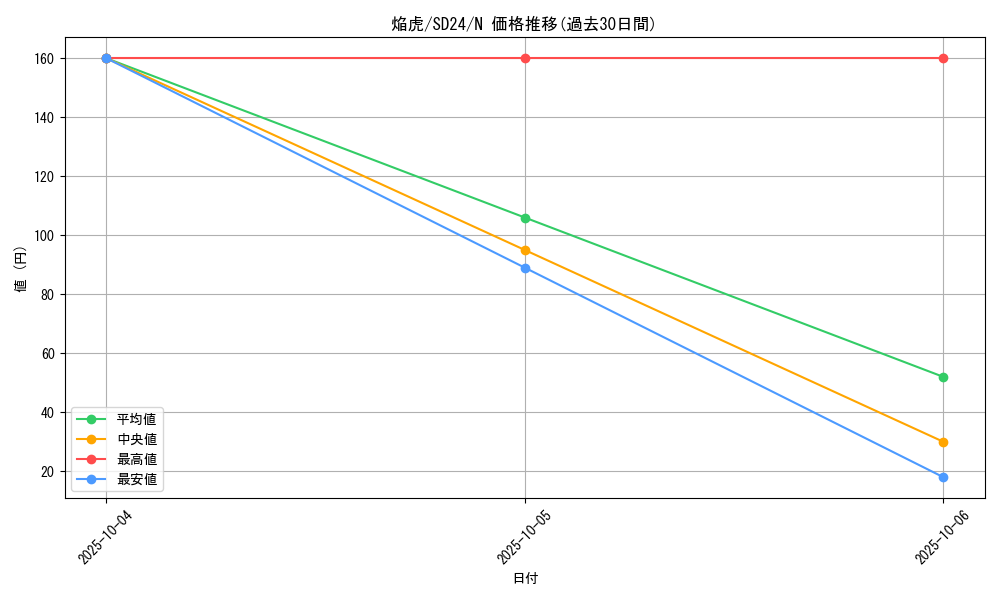 card_8299_series_18152_rarity_1_graph