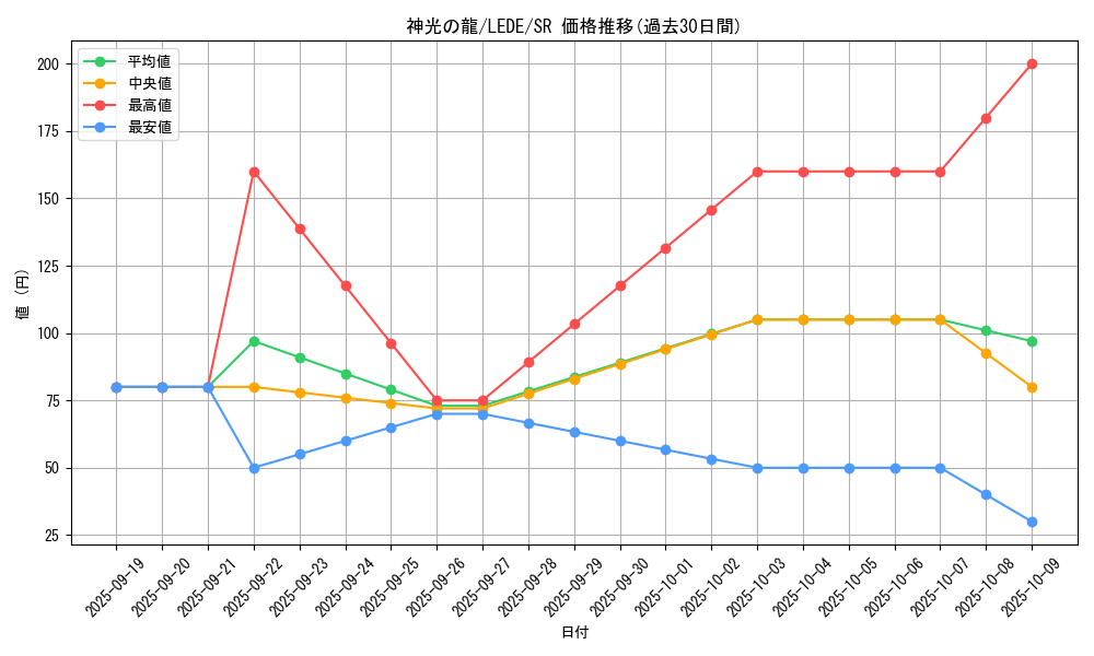 card_829_series_1581_rarity_3_graph