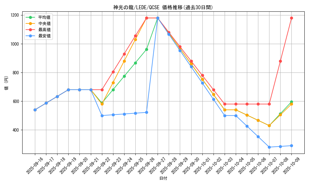 card_829_series_1581_rarity_408_graph