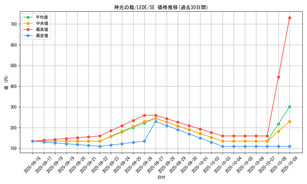 card_829_series_1581_rarity_5_graph