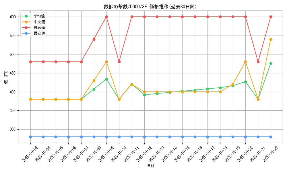 card_82_series_62_rarity_5_graph
