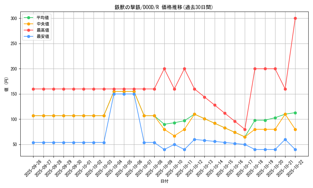 card_82_series_62_rarity_62_graph