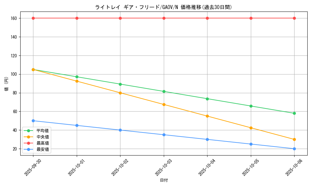 card_8305_series_18788_rarity_1_graph