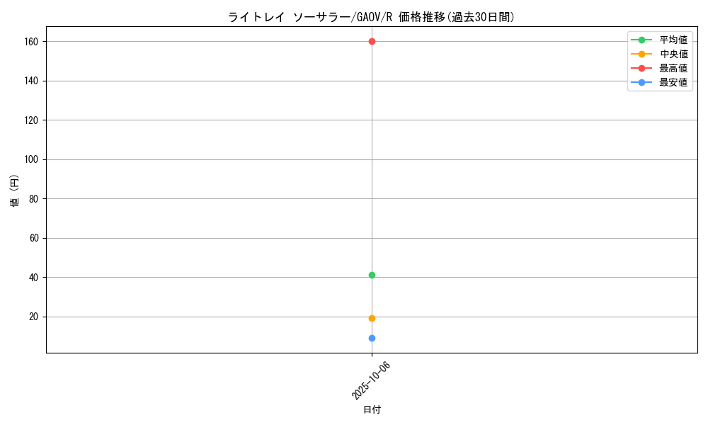 card_8306_series_18788_rarity_62_graph