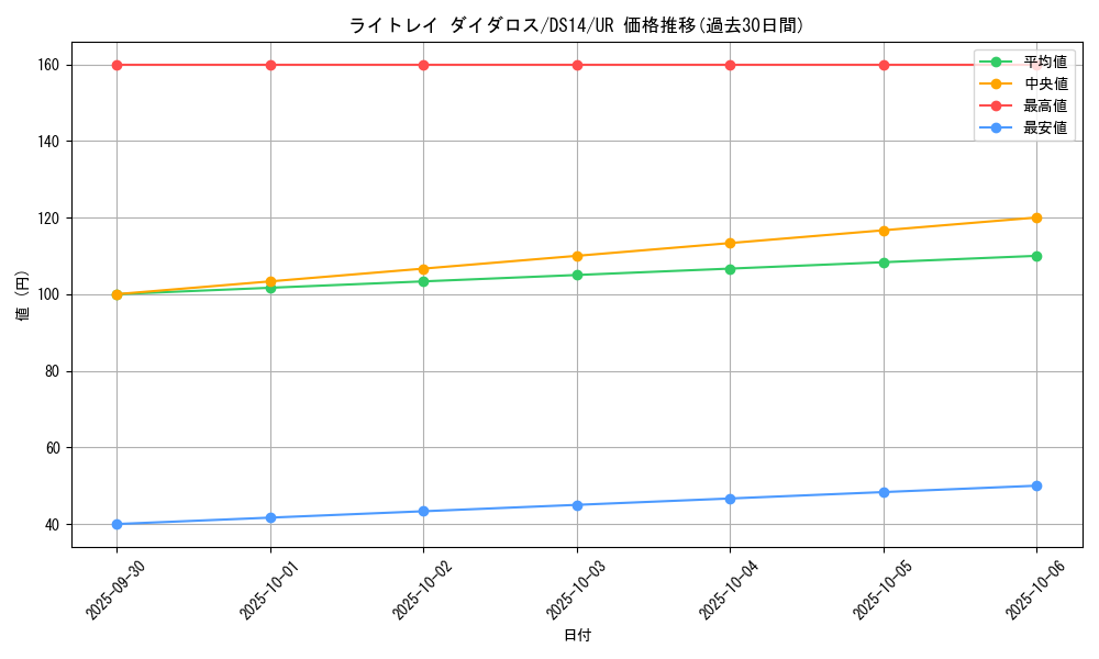 card_8307_series_17175_rarity_7_graph