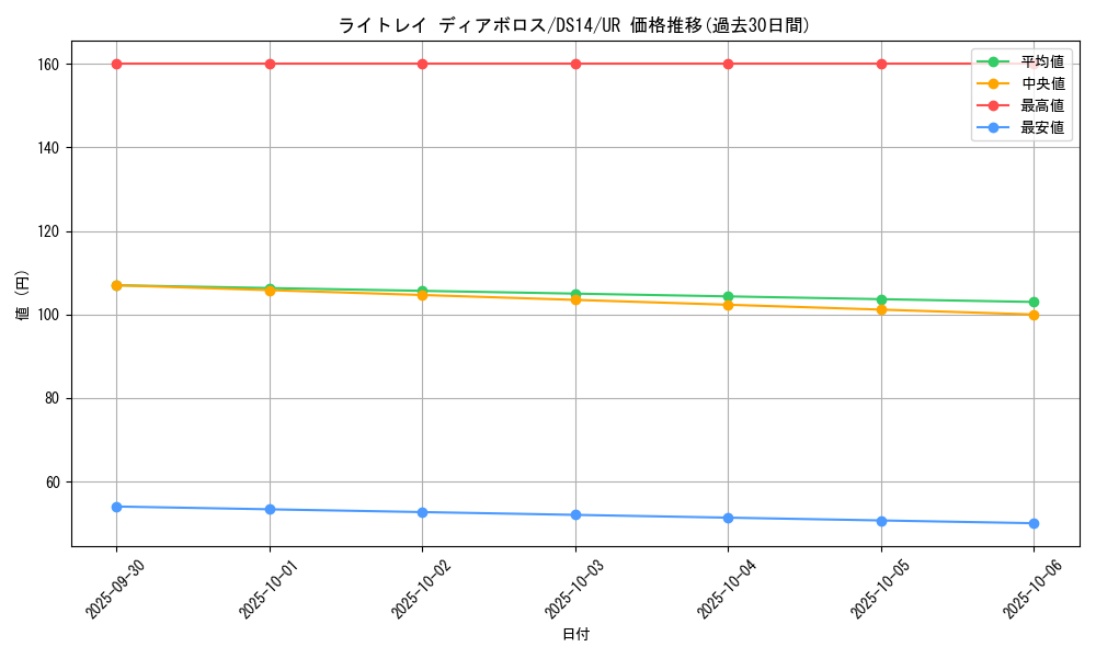 card_8308_series_17175_rarity_7_graph