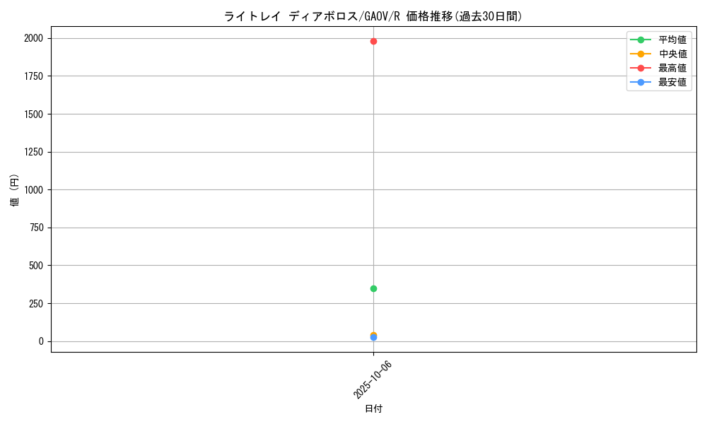 card_8308_series_18788_rarity_62_graph