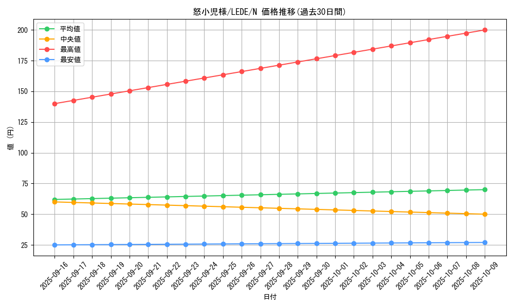 card_830_series_1581_rarity_1_graph