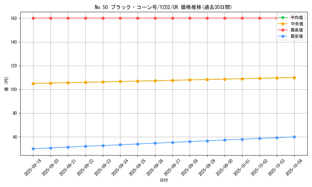 card_8312_series_18918_rarity_7_graph