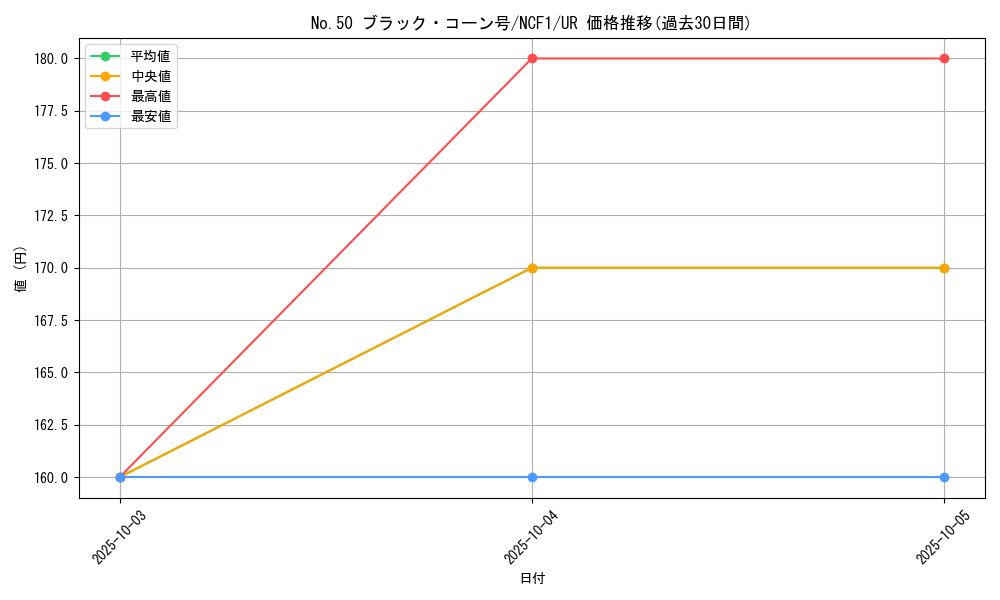 card_8312_series_7049_rarity_7_graph