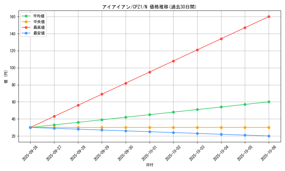 card_8313_series_17389_rarity_1_graph