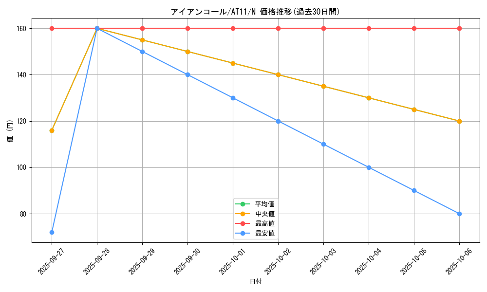 card_8314_series_18922_rarity_1_graph