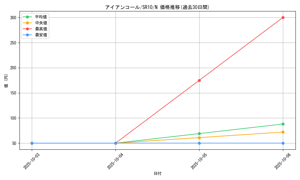 card_8314_series_7528_rarity_1_graph