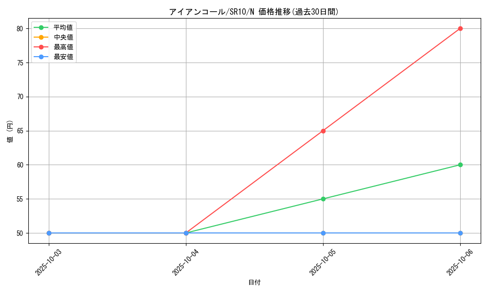 card_8314_series_7528_rarity_1_graph
