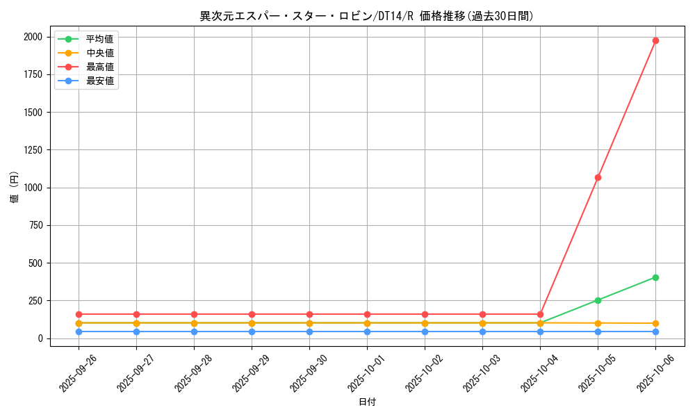 card_8315_series_18920_rarity_62_graph