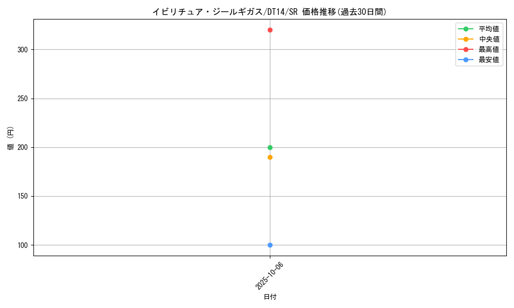 card_8317_series_18920_rarity_3_graph