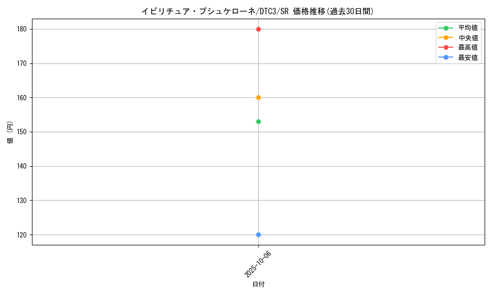 card_8318_series_18927_rarity_3_graph