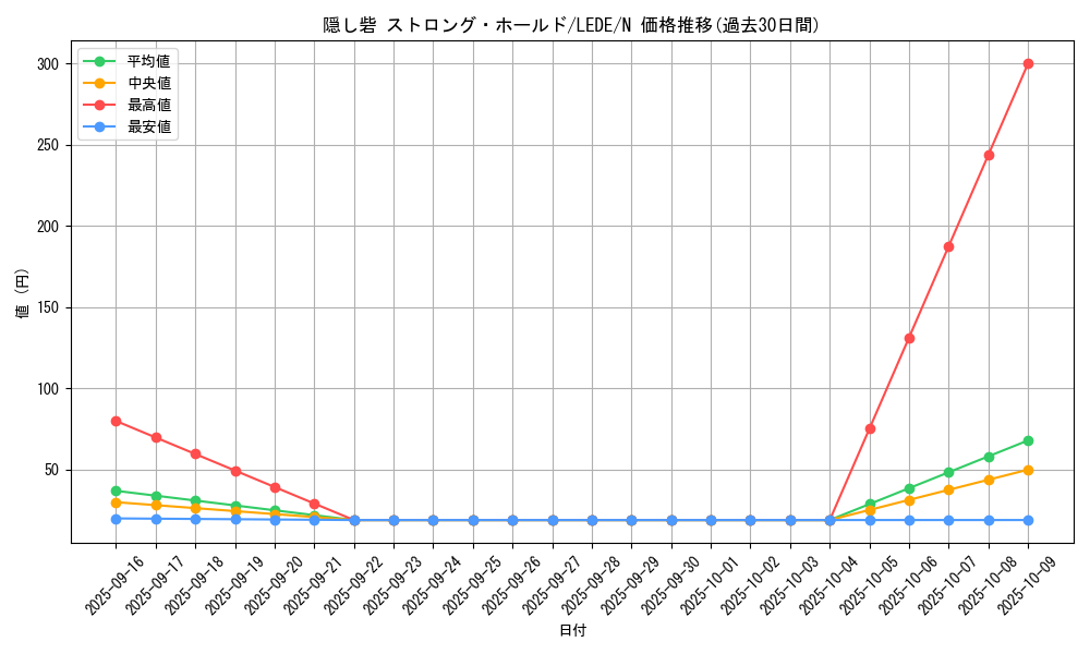 card_831_series_1581_rarity_1_graph