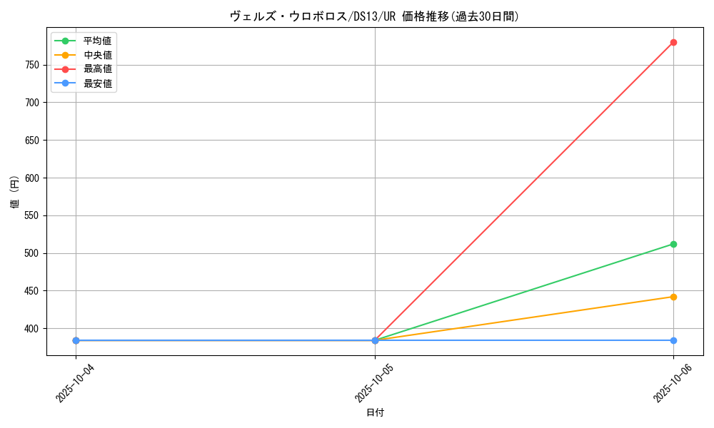 card_8320_series_18163_rarity_7_graph
