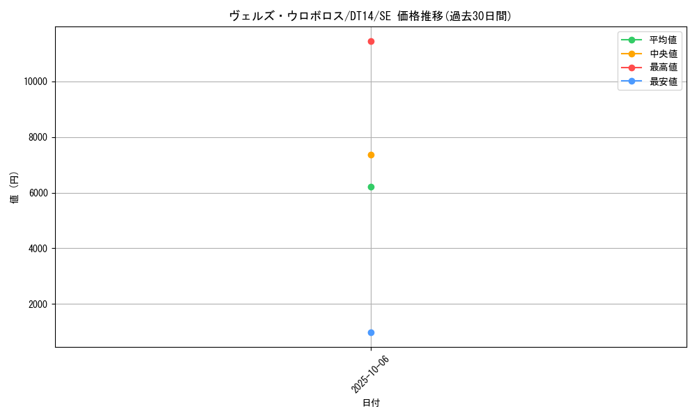 card_8320_series_18920_rarity_5_graph