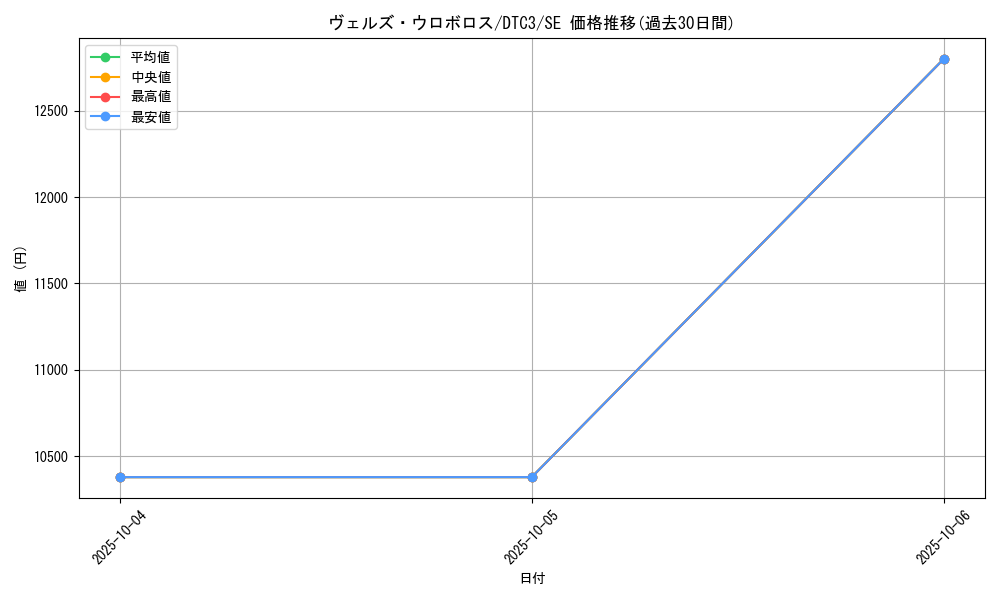 card_8320_series_18927_rarity_5_graph
