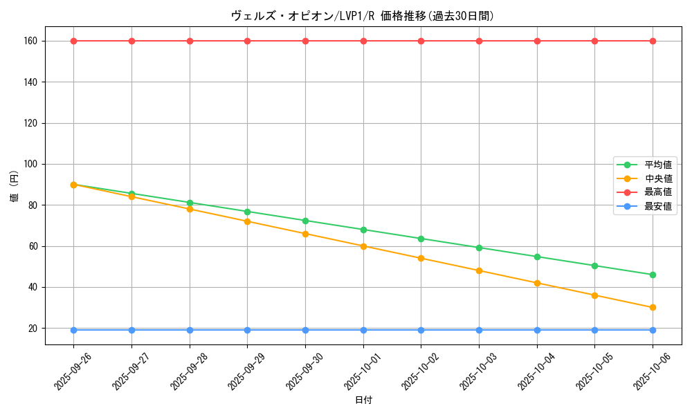 card_8322_series_11205_rarity_62_graph