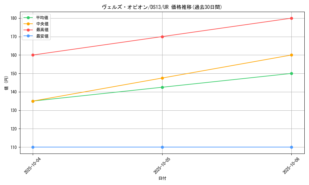 card_8322_series_18163_rarity_7_graph