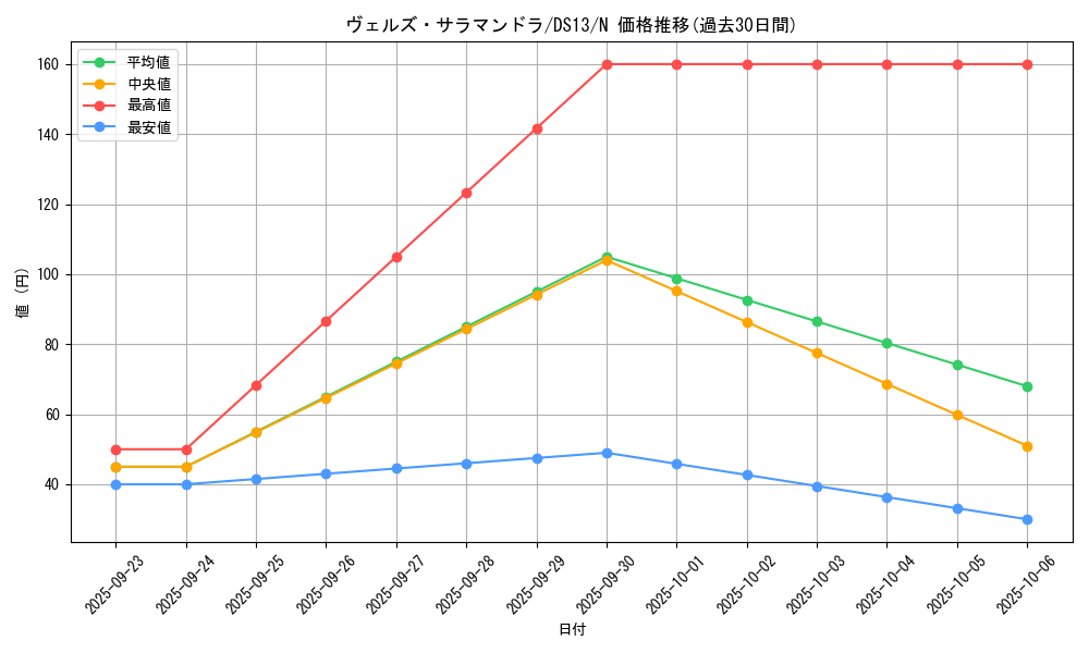 card_8326_series_18163_rarity_1_graph